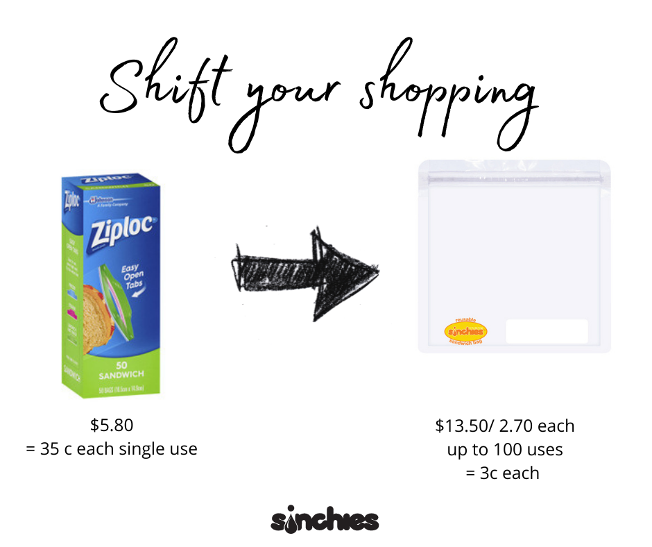 Shift your shopping