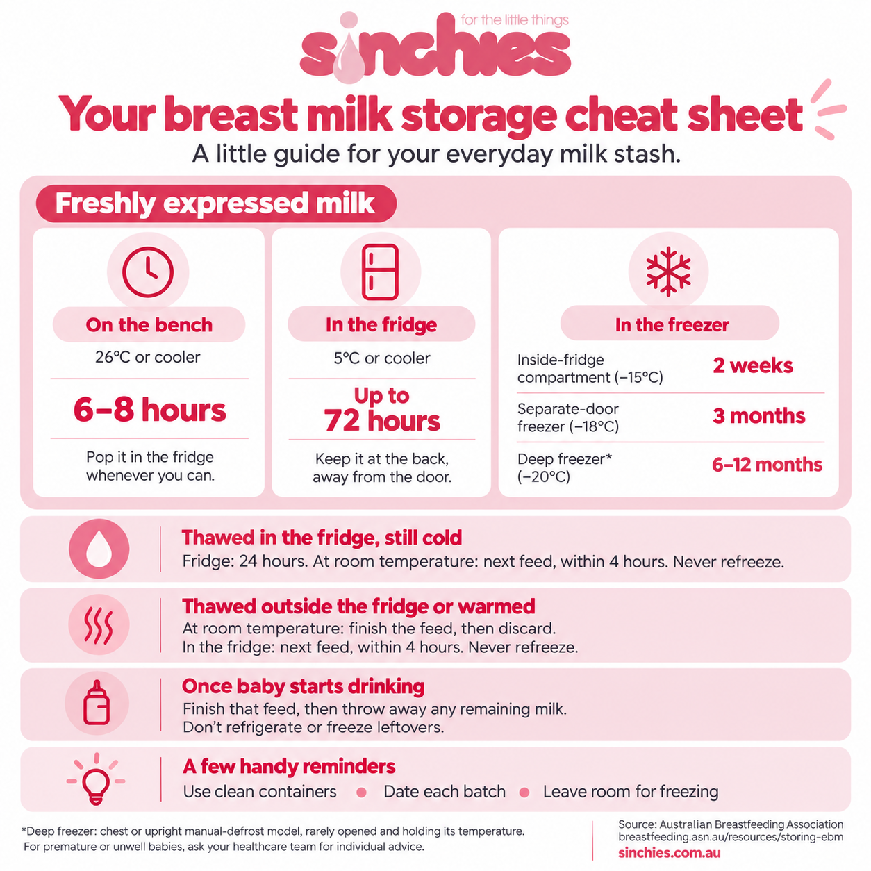 Sinchies Reusable Breastmilk Storage Bags (140ml)